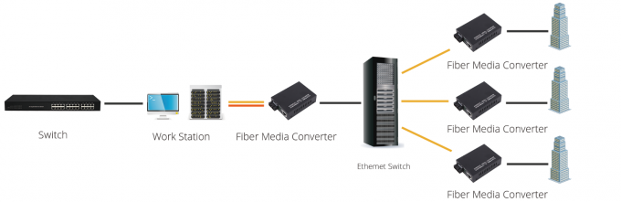 γρήγορο ethernet application.png